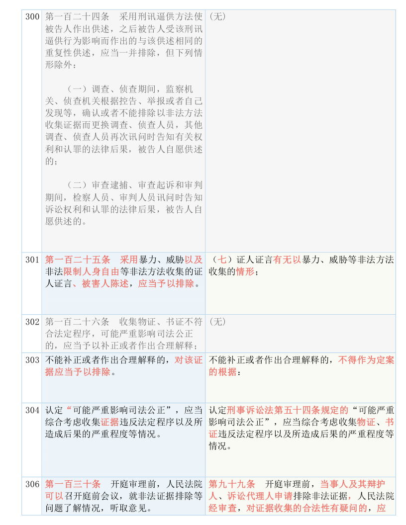 2024新澳最精准资料,词语释义解释落实