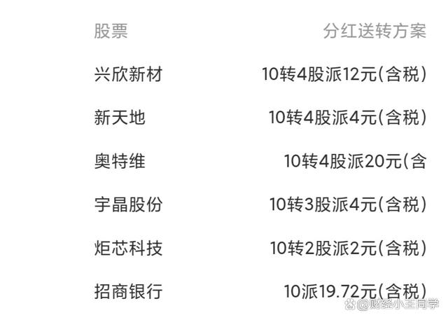 新奥天天免费资料单双中特,词语释义解释落实