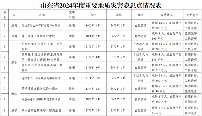 山东高官大地震2024年,词语释义解释落实