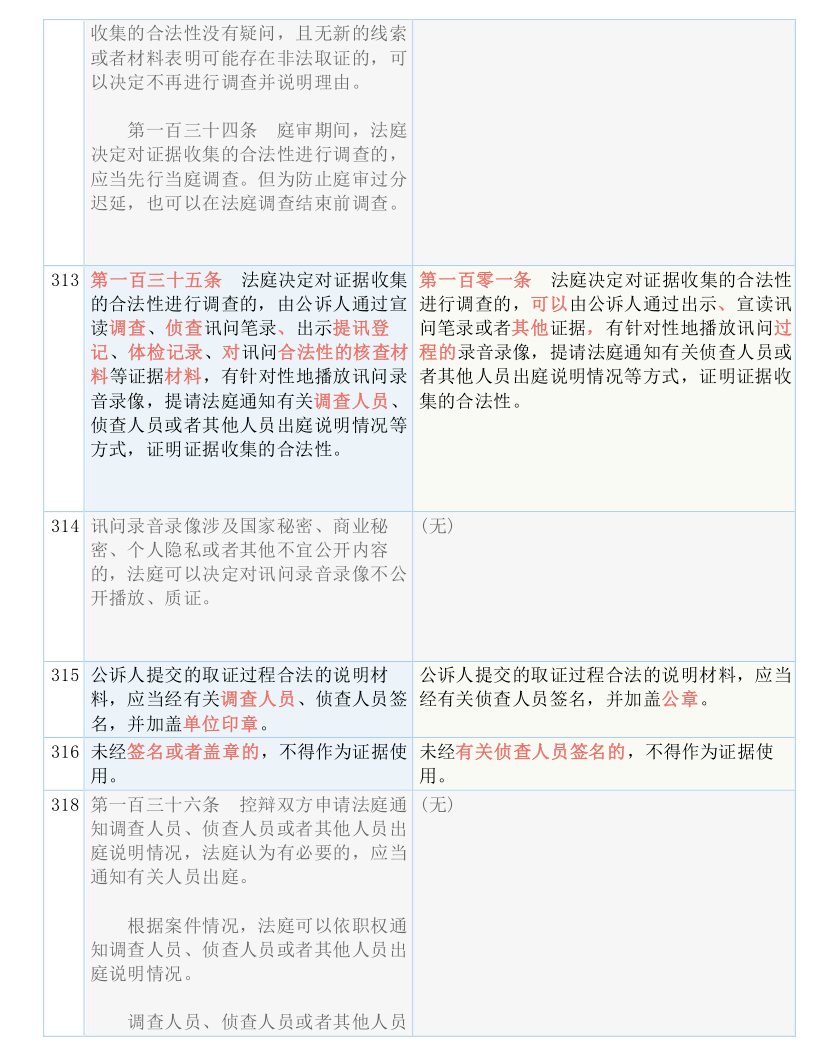 2024新澳门天天开好彩大全37b,词语释义解释落实